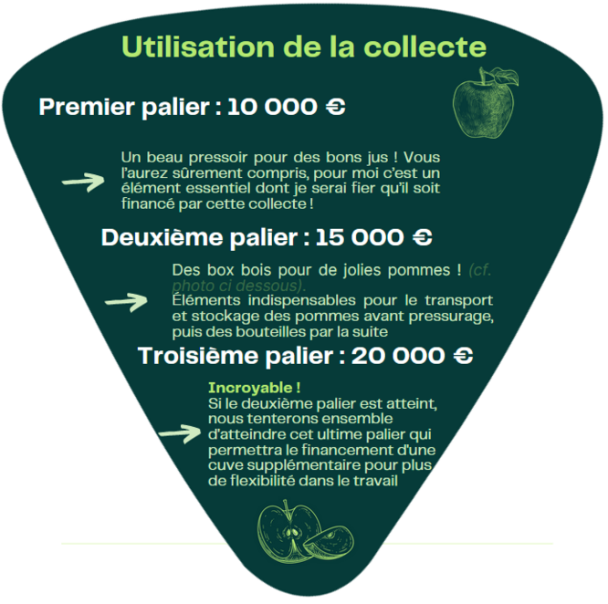 diagramme collecte cidre